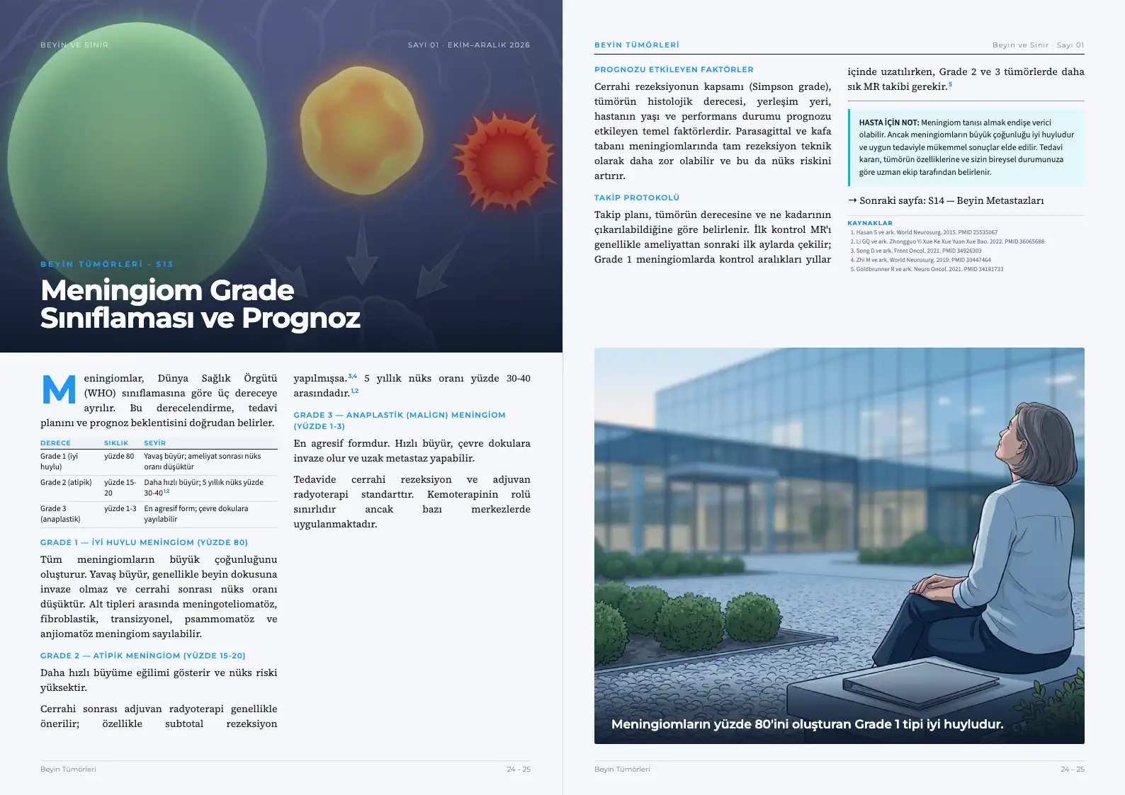 Beyin ve Sinir Sayı 01 — Meningiom Grade Sınıflaması ve Prognoz · s. 24–25